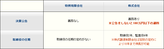 特例有限会社と株式会社の違い